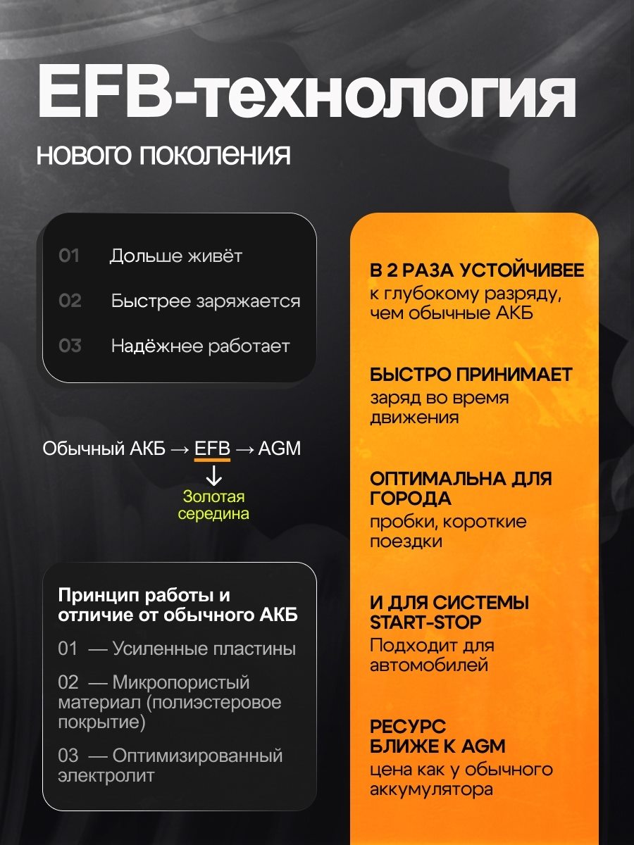 Автомобильные аккумуляторы